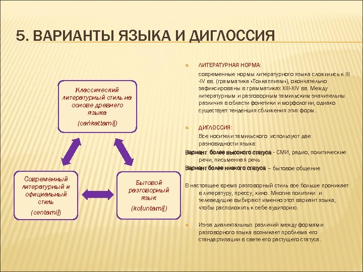 5. ВАРИАНТЫ ЯЗЫКА И ДИГЛОССИЯ Классический литературный стиль на основе древнего языка (caṅkattamiḻ) Современный