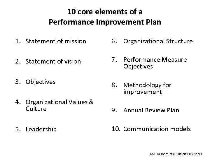 10 core elements of a Performance Improvement Plan 1. Statement of mission 6. Organizational