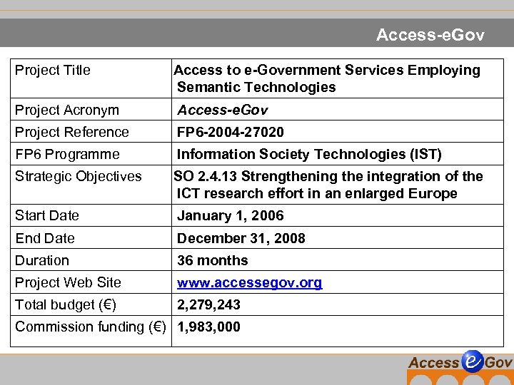 Access-e. Gov Project Title Access to e-Government Services Employing Semantic Technologies Project Acronym Access-e.