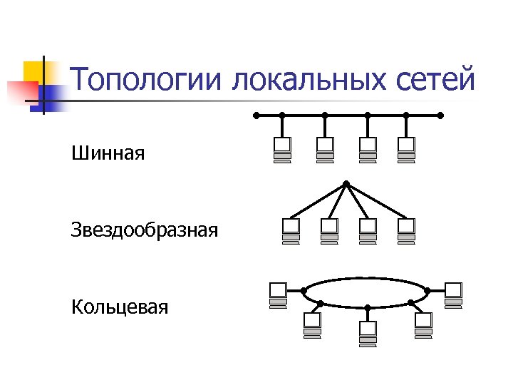 Какой вид топологии представлен на рисунке шинная кольцевая звездообразная