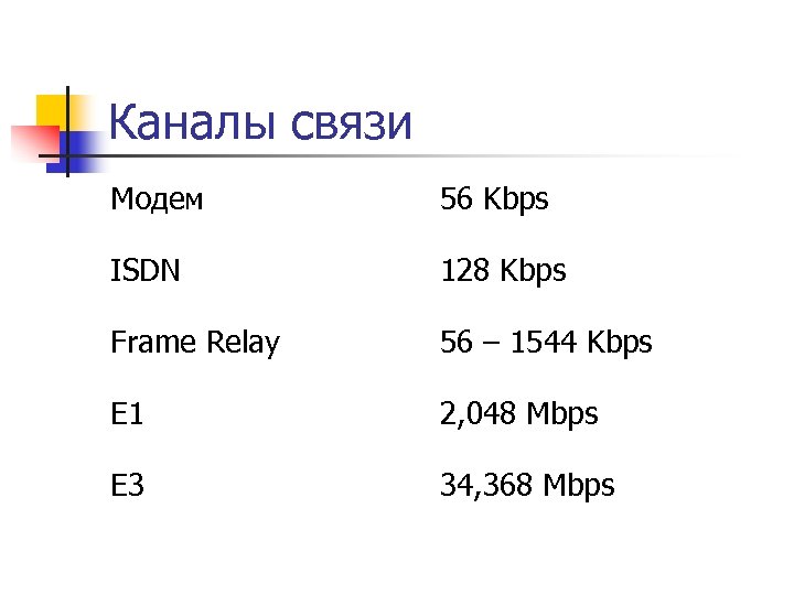 Каналы связи Модем 56 Kbps ISDN 128 Kbps Frame Relay 56 – 1544 Kbps