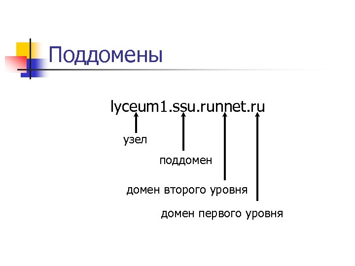 Поддомены lyceum 1. ssu. runnet. ru узел поддомен второго уровня домен первого уровня 