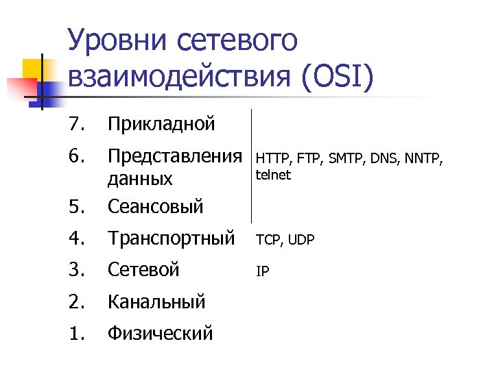 Уровни сетевого взаимодействия (OSI) 7. Прикладной 6. HTTP, FTP, SMTP, DNS, NNTP, telnet 5.