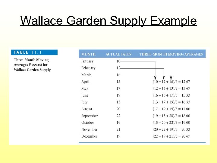 Wallace Garden Supply Example 