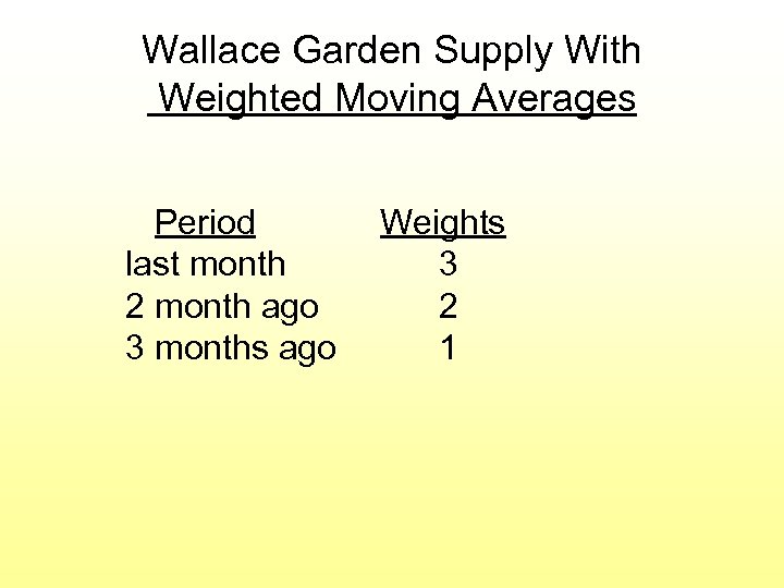 Wallace Garden Supply With Weighted Moving Averages Period last month 2 month ago 3