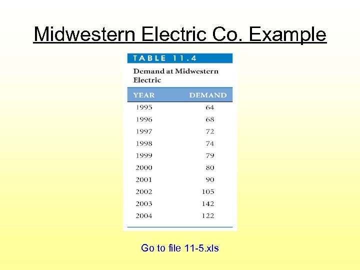 Midwestern Electric Co. Example Go to file 11 -5. xls 