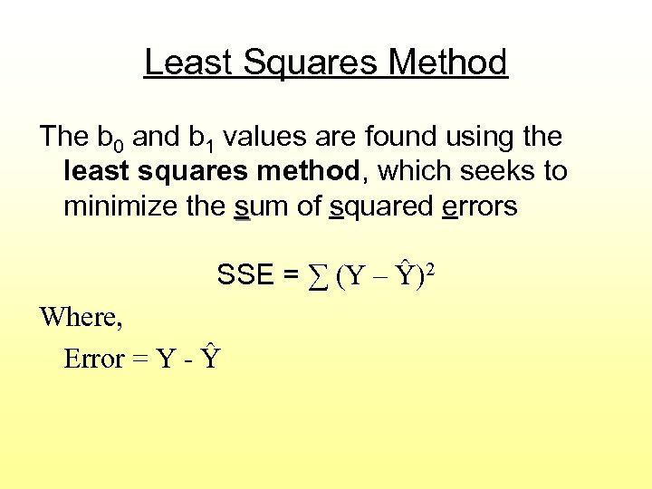 Least Squares Method The b 0 and b 1 values are found using the