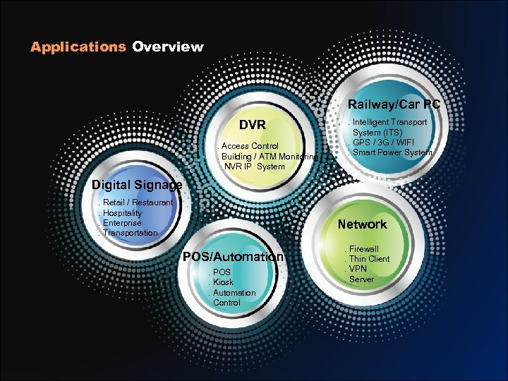 Applications Overview Railway/Car PC DVR. Access Control. Building / ATM Monitoring NVR IP System