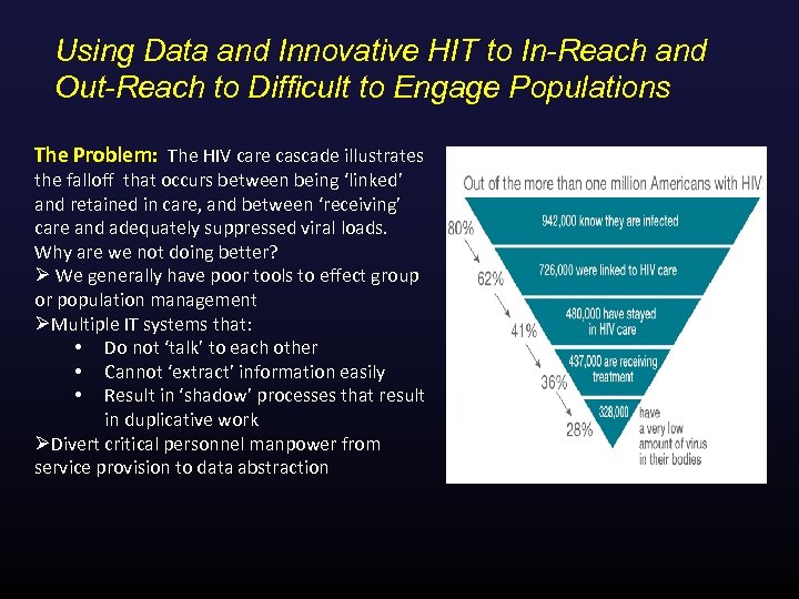 Using Data and Innovative HIT to In-Reach and Out-Reach to Difficult to Engage Populations