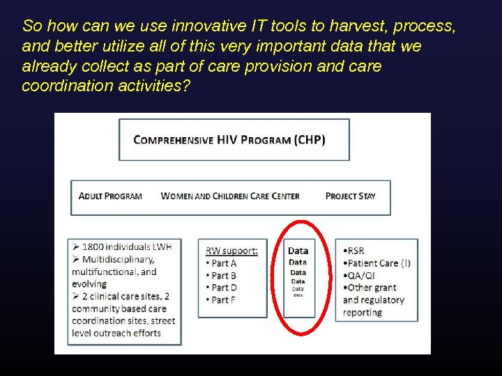 So how can we use innovative IT tools to harvest, process, and better utilize