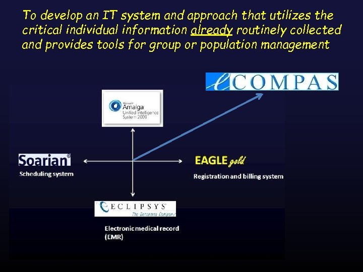 To develop an IT system and approach that utilizes the critical individual information already