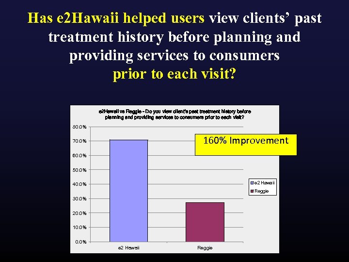 Has e 2 Hawaii helped users view clients’ past treatment history before planning and