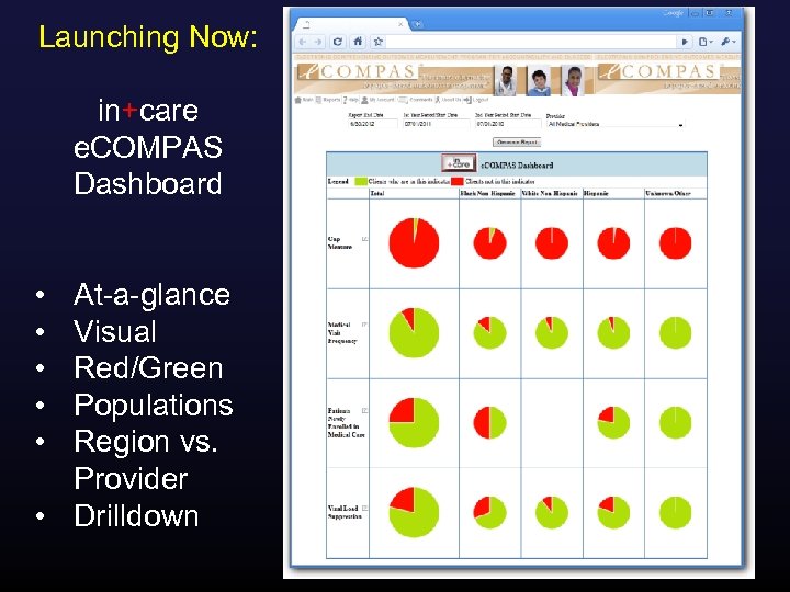 Launching Now: in+care e. COMPAS Dashboard • • • At-a-glance Visual Red/Green Populations Region