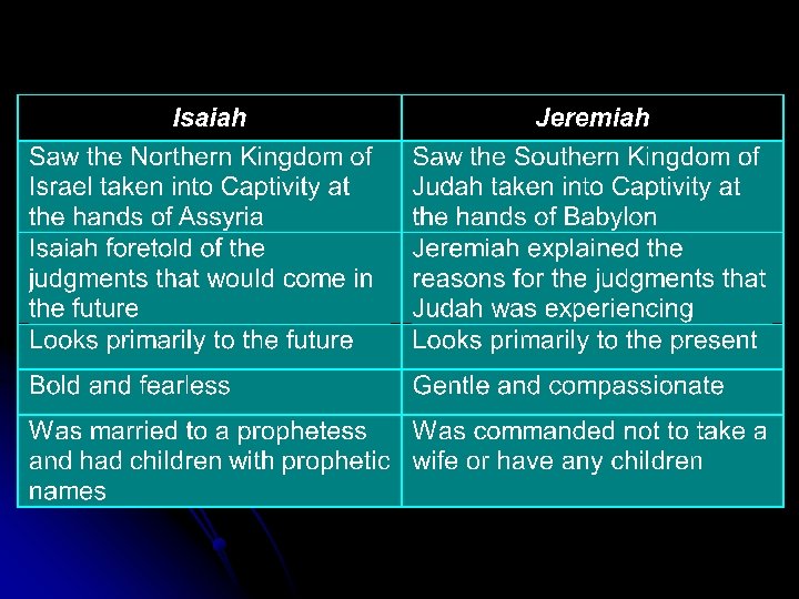 Jeremiah The Weeping Prophet Bible Study Jere