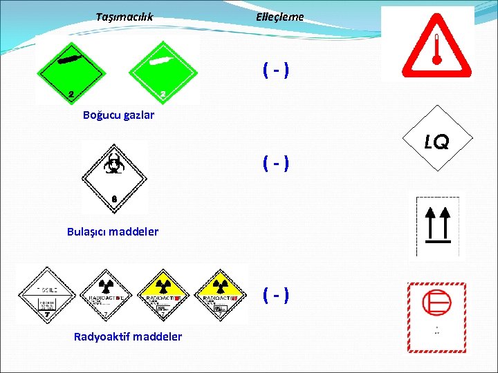 Taşımacılık Elleçleme (-) Boğucu gazlar (-) Bulaşıcı maddeler (-) Radyoaktif maddeler LQ 