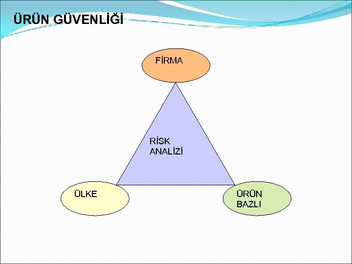 ÜRÜN GÜVENLİĞİ FİRMA RİSK ANALİZİ ÜLKE ÜRÜN BAZLI 