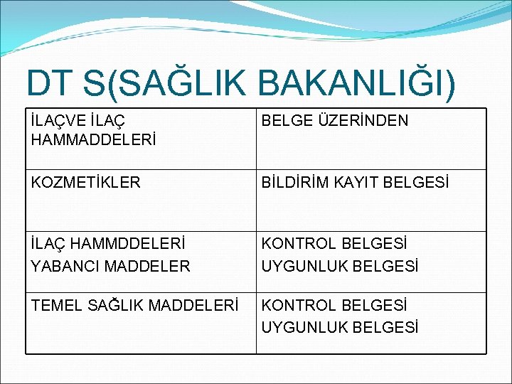 DT S(SAĞLIK BAKANLIĞI) İLAÇVE İLAÇ HAMMADDELERİ BELGE ÜZERİNDEN KOZMETİKLER BİLDİRİM KAYIT BELGESİ İLAÇ HAMMDDELERİ