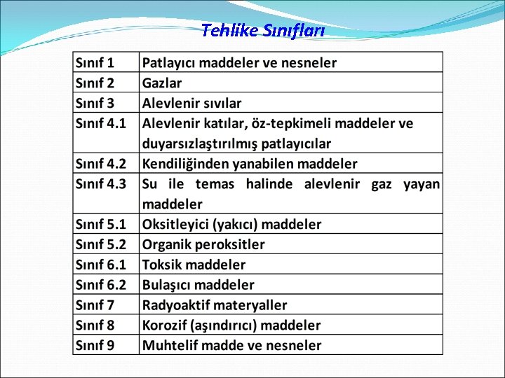 Tehlike Sınıfları 