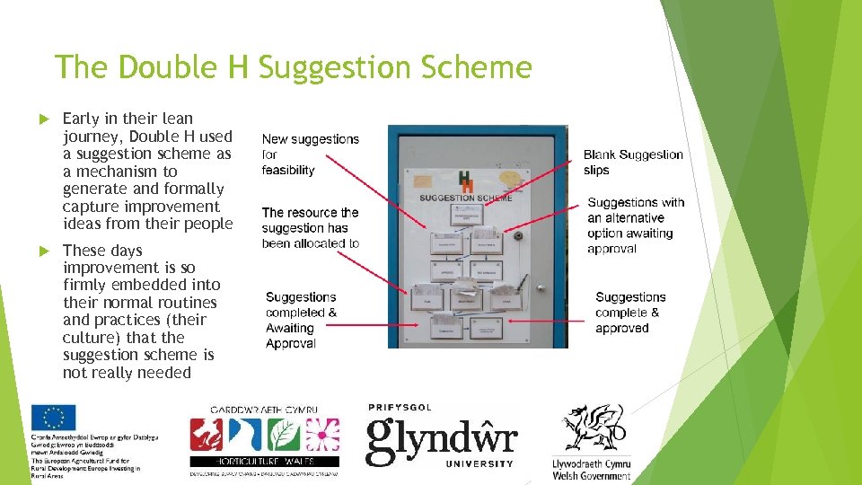 The Double H Suggestion Scheme Early in their lean journey, Double H used a