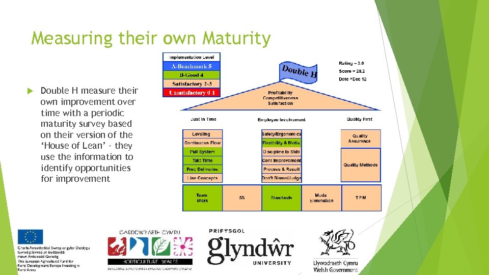 Measuring their own Maturity Double H measure their own improvement over time with a