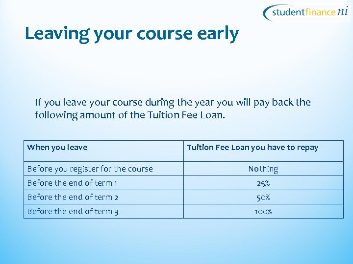 Leaving your course early If you leave your course during the year you will