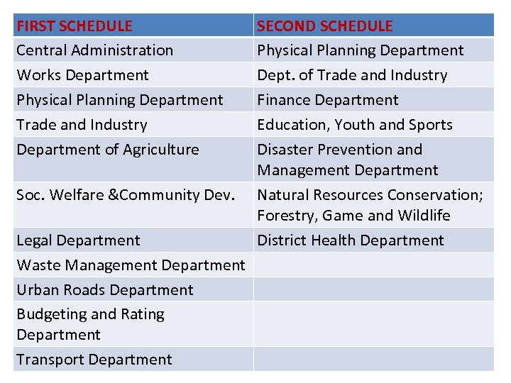 FIRST SCHEDULE Central Administration Works Department Physical Planning Department Trade and Industry Department of