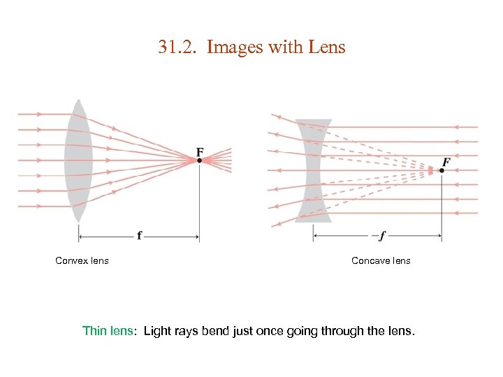 31. 2. Images with Lens Convex lens Concave lens Thin lens: Light rays bend