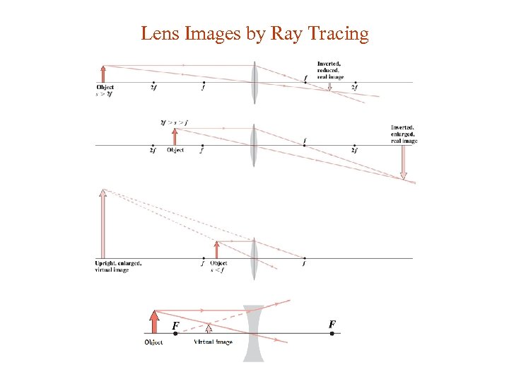 Lens Images by Ray Tracing 