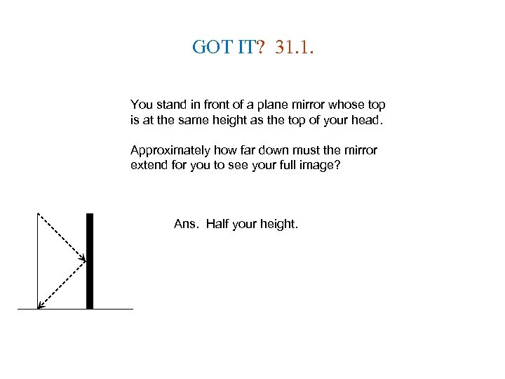 GOT IT? 31. 1. You stand in front of a plane mirror whose top
