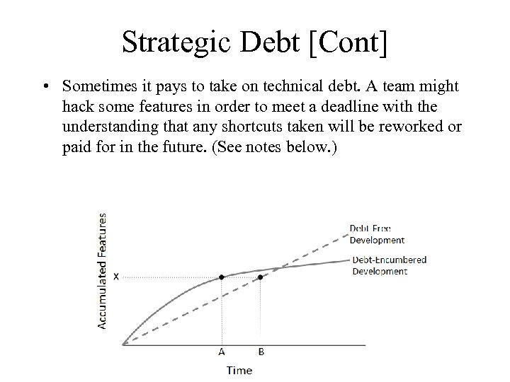 Strategic Debt [Cont] • Sometimes it pays to take on technical debt. A team