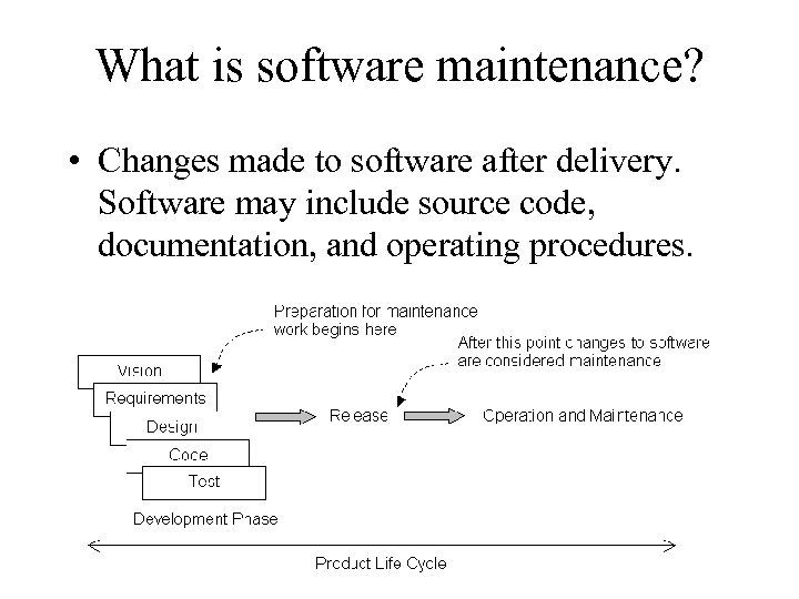 What is software maintenance? • Changes made to software after delivery. Software may include