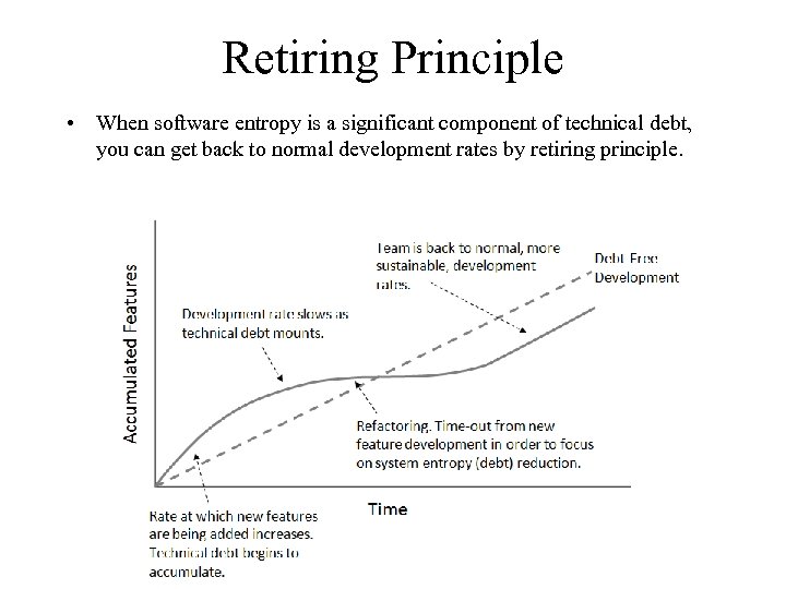 Retiring Principle • When software entropy is a significant component of technical debt, you