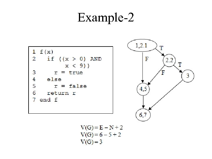 Example-2 