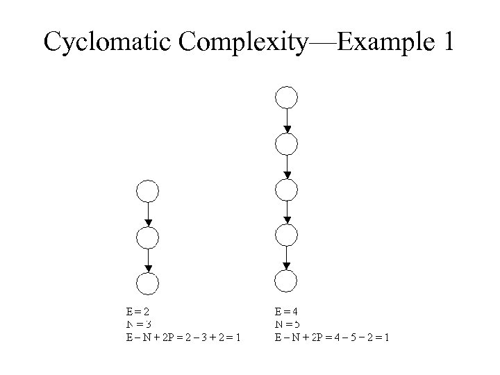Cyclomatic Complexity—Example 1 
