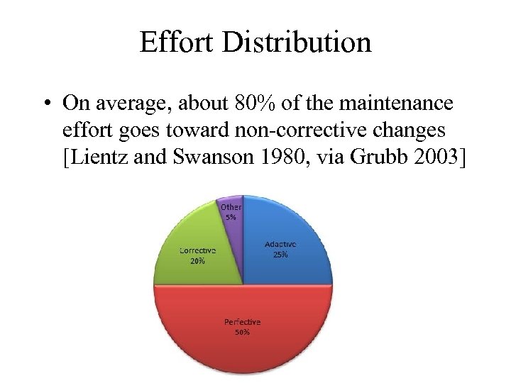 Effort Distribution • On average, about 80% of the maintenance effort goes toward non-corrective