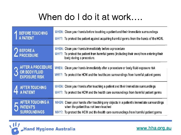 When do I do it at work…. www. hha. org. au 
