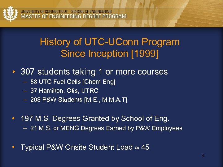 History of UTC-UConn Program Since Inception [1999] • 307 students taking 1 or more