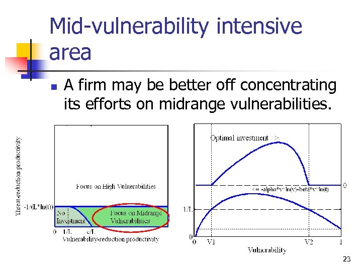 Mid-vulnerability intensive area n A firm may be better off concentrating its efforts on