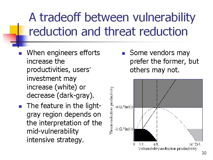 A tradeoff between vulnerability reduction and threat reduction n n When engineers efforts increase