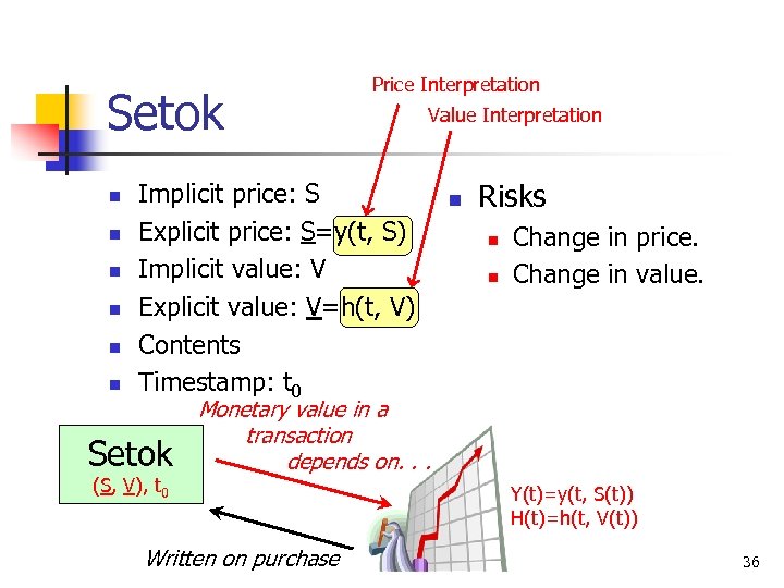 Setok n n n Price Interpretation Implicit price: S Explicit price: S=y(t, S) Implicit