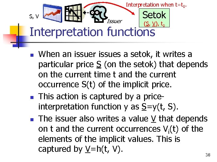 Interpretation when t=t 0. S, V Issuer Setok (S, V), t 0 Interpretation functions