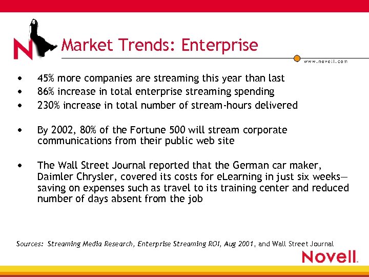 Market Trends: Enterprise • • • 45% more companies are streaming this year than