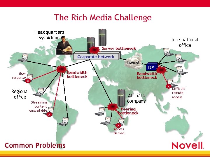 The Rich Media Challenge Headquarters Sys Admin International office Server bottleneck Corporate Network Internet