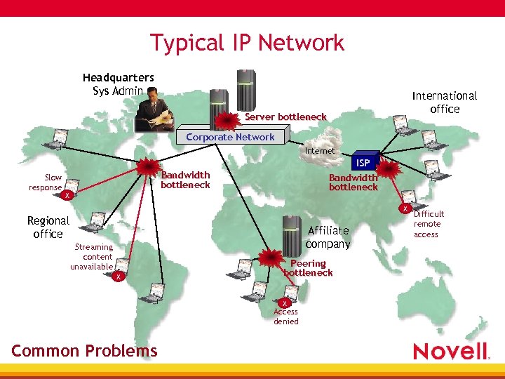 Typical IP Network Headquarters Sys Admin International office Server bottleneck Corporate Network Internet Slow