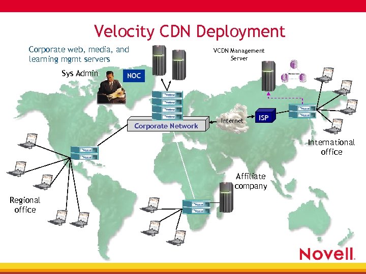 Velocity CDN Deployment Corporate web, media, and learning mgmt servers Sys Admin VCDN Management