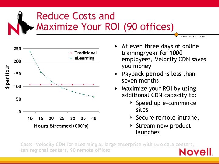 Reduce Costs and Maximize Your ROI (90 offices) $ per Hour • At even