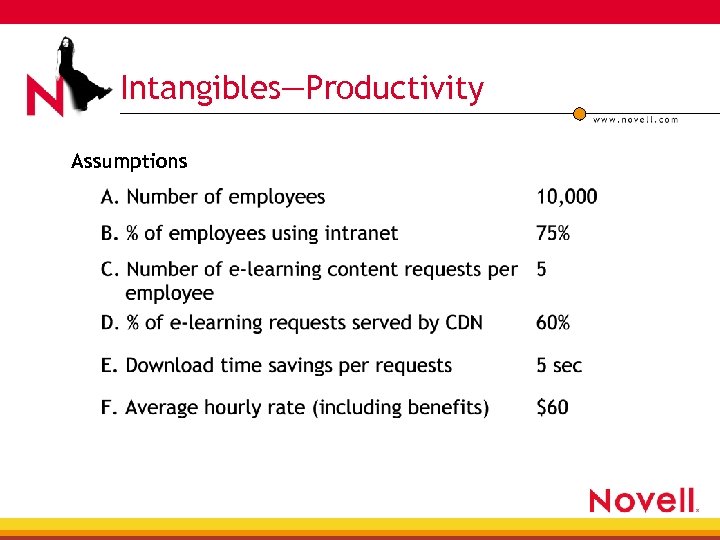 Intangibles—Productivity Assumptions 
