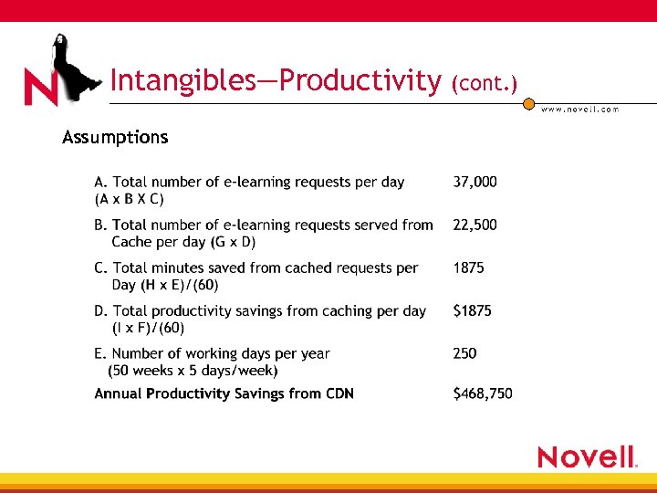 Intangibles—Productivity Assumptions (cont. ) 
