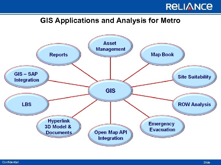 GIS Applications and Analysis for Metro Confidential Slide 