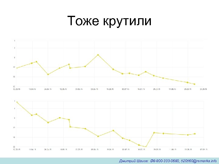 Тоже крутили Дмитрий Шахов: 8 -800 -333 -0680, 520560@remarka. info 